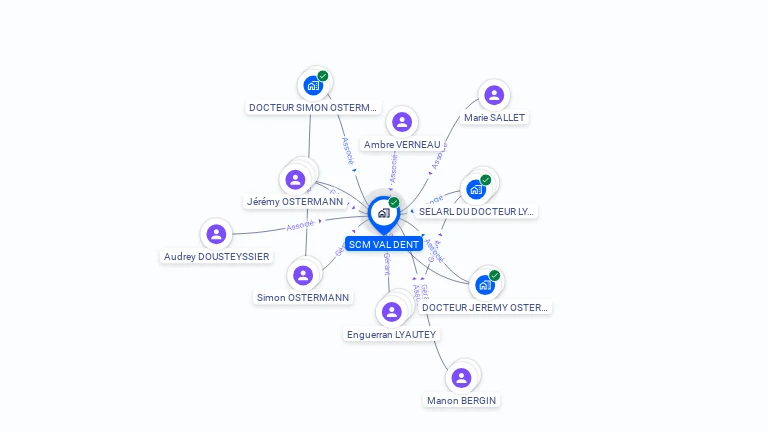 Cartographie gratuite de SCM VAL DENT