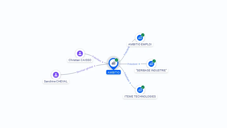 Cartographie gratuite d'AMBITIO