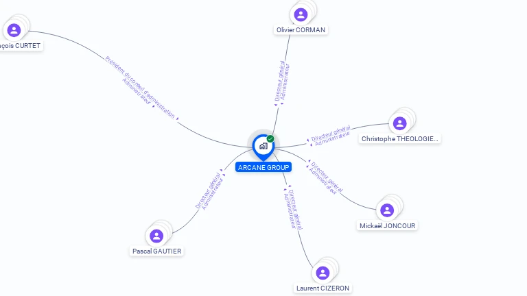 Cartographie gratuite d'ARCANE GROUP
