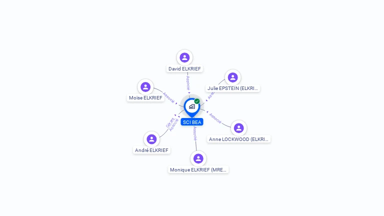 Cartographie gratuite de SCI BEA