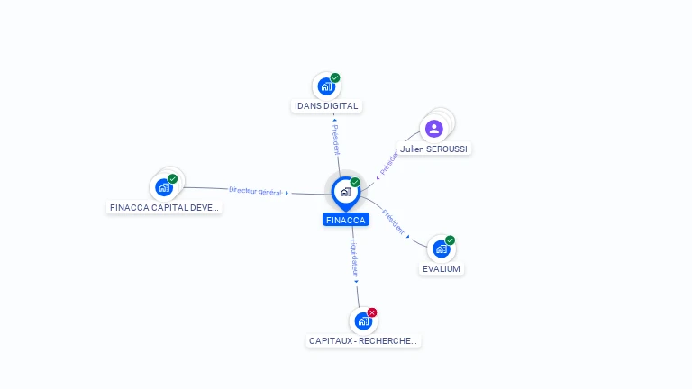 Cartographie gratuite de FINACCA