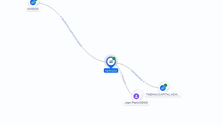 Cartographie gratuite de KERIODE