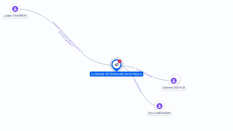 Cartographie gratuite de CLINIQUE VETERINAIRE SAINT-ROCH