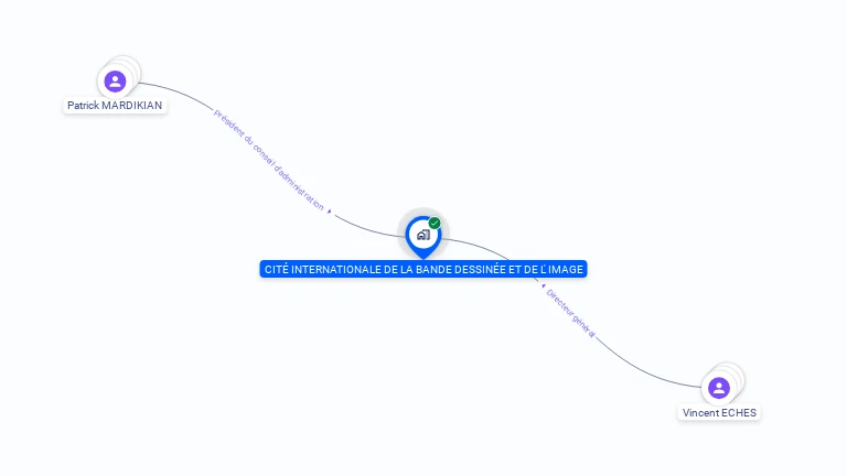 Cartographie gratuite de CITE INTERNATIONALE DE LA BANDE DESSINEE ET DE L' IMAGE