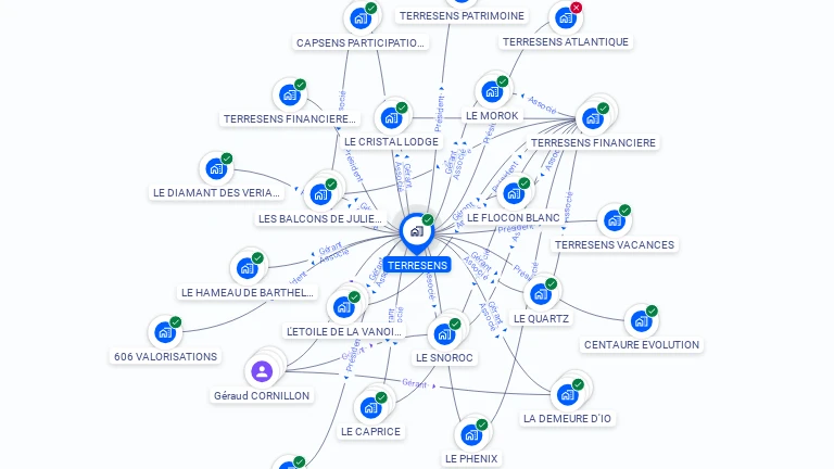 Cartographie gratuite de TERRESENS