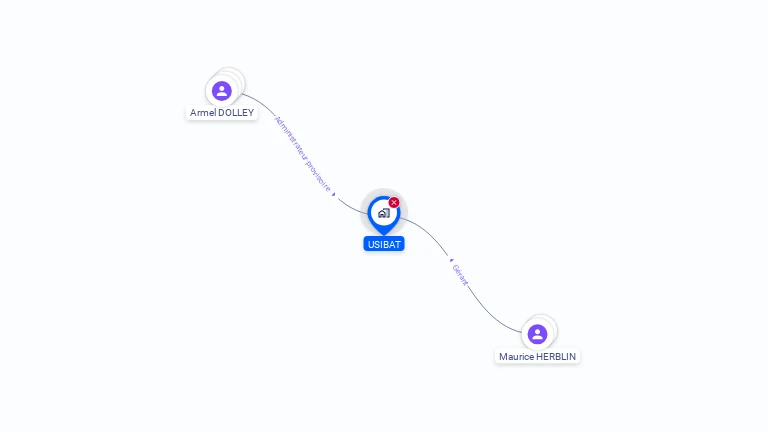 Cartographie gratuite d'USIBAT