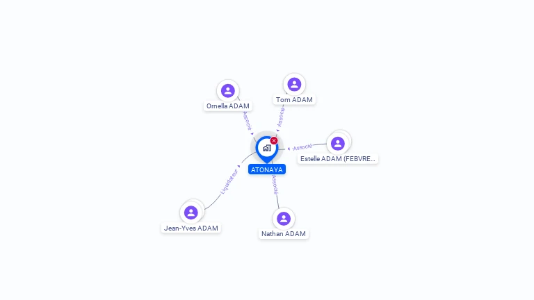 Cartographie gratuite d'ATONAYA