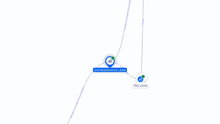 Cartographie gratuite de SAS RESIDENCES LIENS