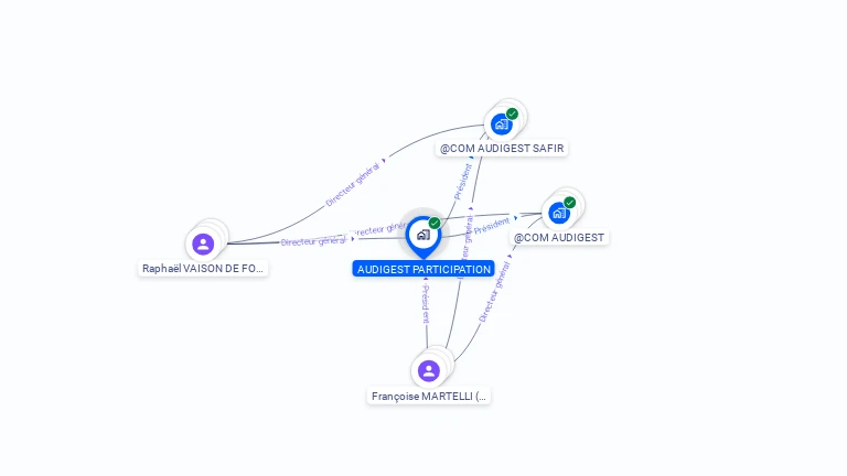 Cartographie gratuite d'AUDIGEST PARTICIPATION