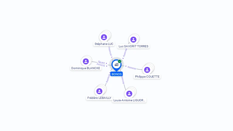 Cartographie gratuite de SCI BONOS