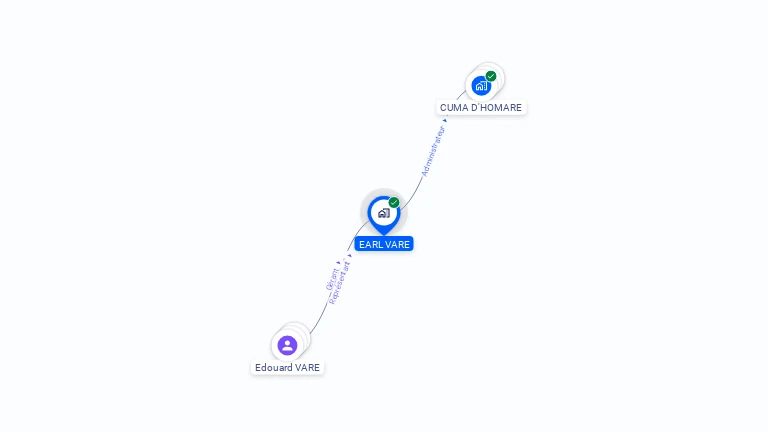 Cartographie gratuite d'EARL VARE