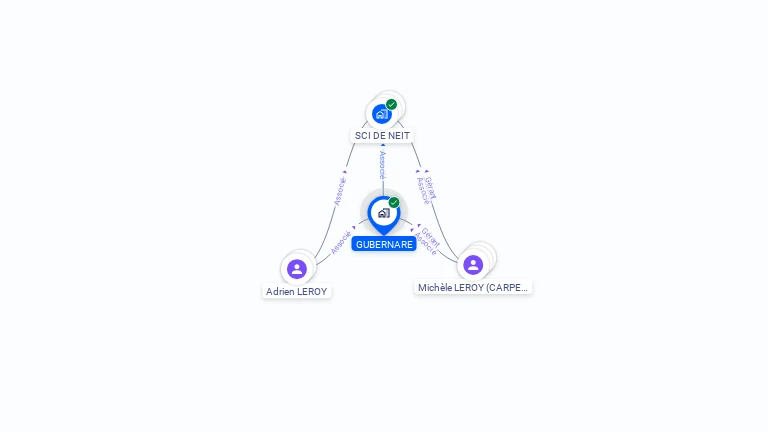 Cartographie gratuite de GUBERNARE
