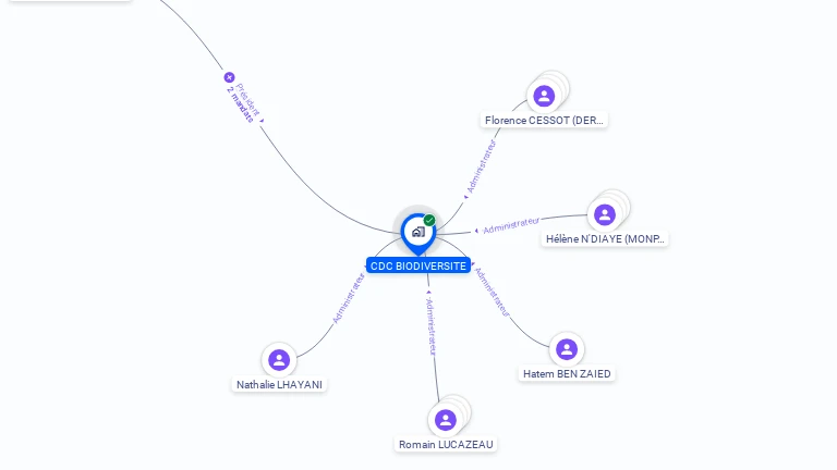 Cartographie gratuite de CDC BIODIVERSITE
