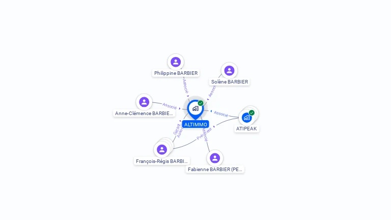Cartographie gratuite d'ALTIMMO