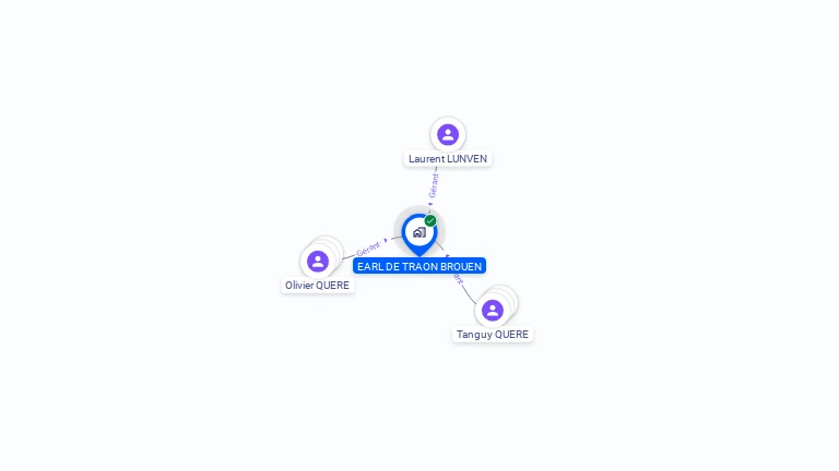 Cartographie gratuite d'EARL DE TRAON BROUEN