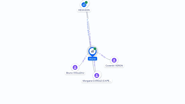 Cartographie gratuite de PADW