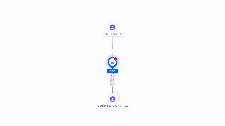 Cartographie gratuite de C E G