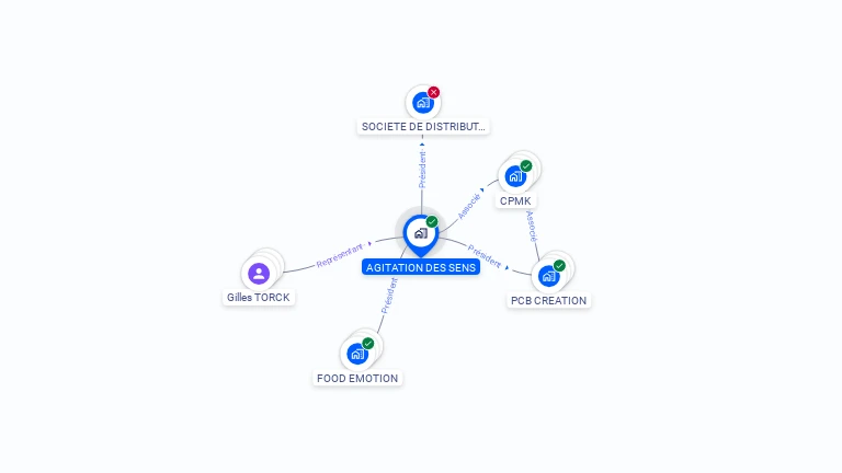 Cartographie gratuite d'AGITATION DES SENS