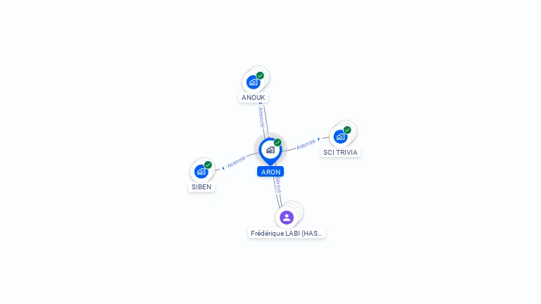 Cartographie gratuite d'ARON