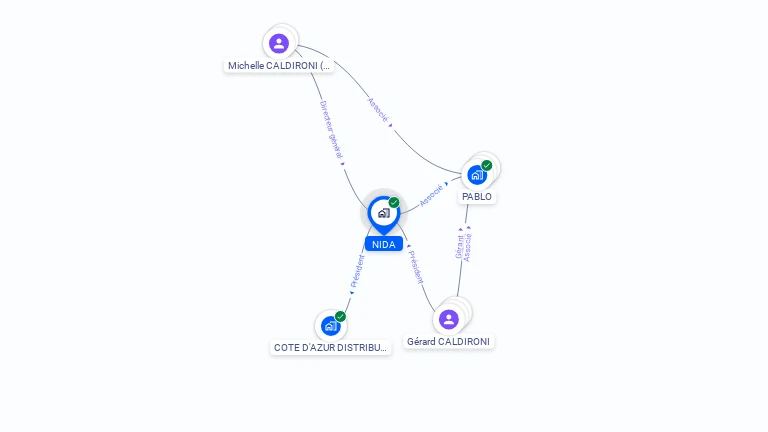 Cartographie gratuite de NIDA