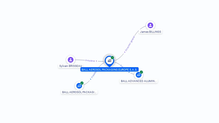 Cartographie gratuite de BAL AEROSOL PACKAGING EUROPE SAS
