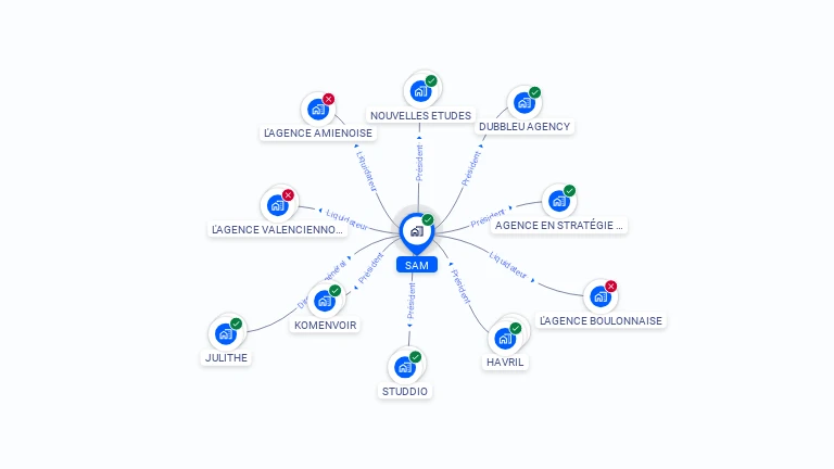 Cartographie gratuite de SAM