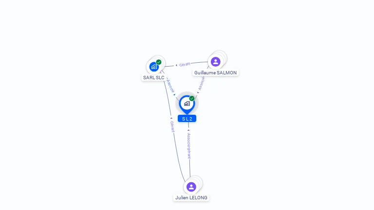 Cartographie gratuite de S L 2