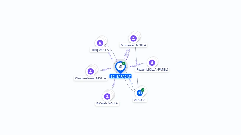 Cartographie gratuite de SCI BARACAT