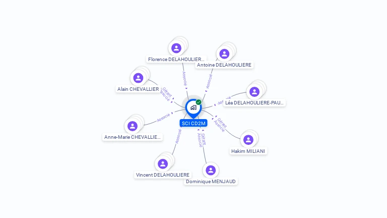 Cartographie gratuite de SCI CD2M