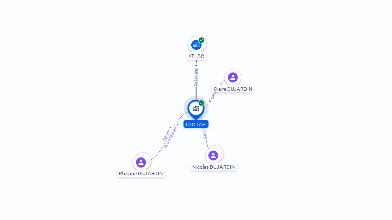 Cartographie gratuite de LOCTAFI