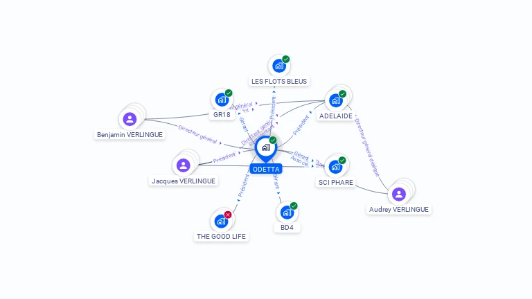 Cartographie gratuite d'ODETTA