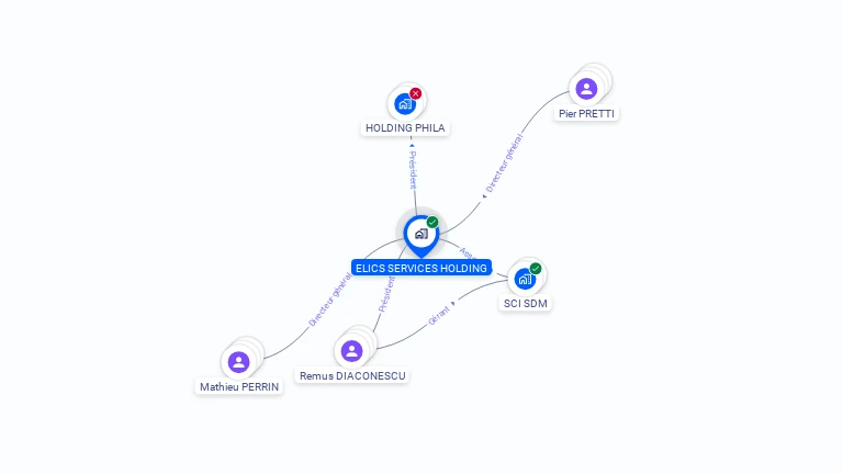 Cartographie gratuite d'ELICS SERVICES HOLDING