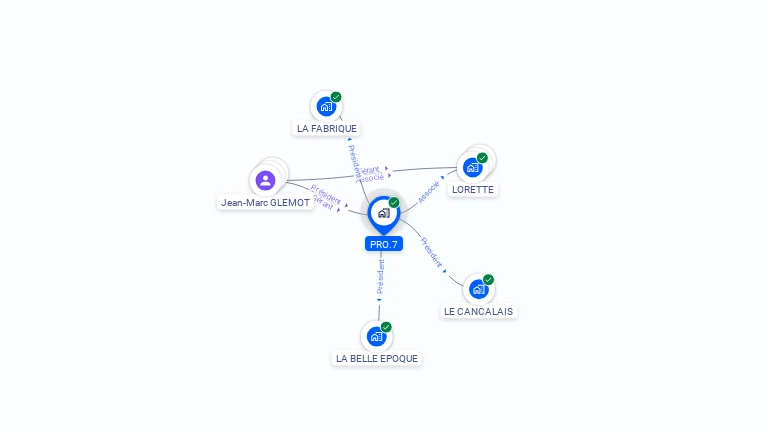 Cartographie gratuite de PRO.7
