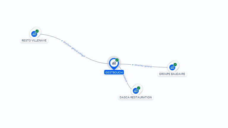 Cartographie gratuite de GESTBOUCH