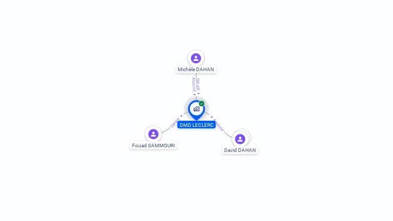 Cartographie gratuite de DMD LECLERC