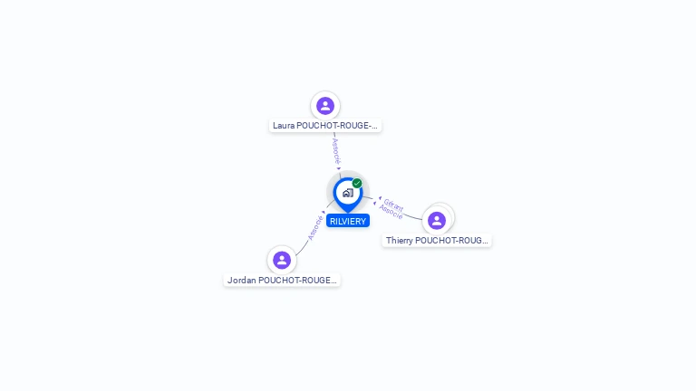 Cartographie gratuite de RILVIERY