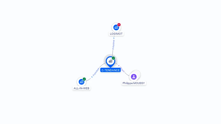 Cartographie gratuite de C-TENDANCE