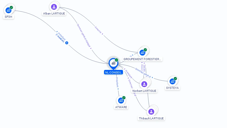 Cartographie gratuite de NL CONSEIL