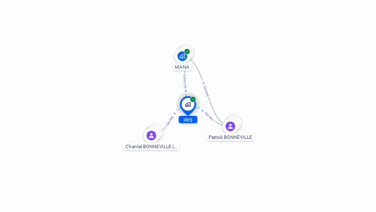 Cartographie gratuite d'IRIS