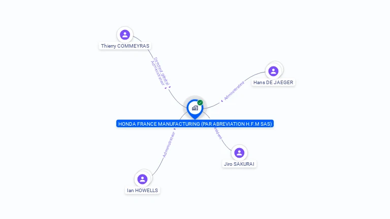 Cartographie gratuite de HONDA FRANCE MANUFACTURING