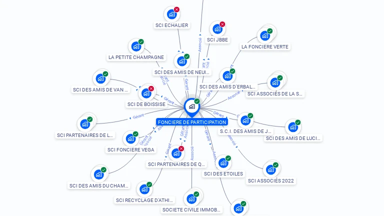 Cartographie gratuite de FONCIERE DE PARTICIPATION