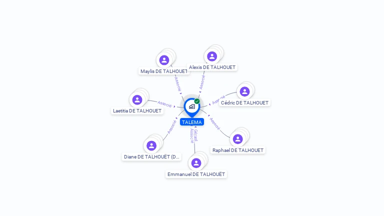 Cartographie gratuite de TALEMA