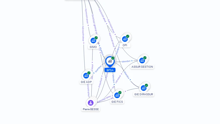 Cartographie gratuite de BPSA
