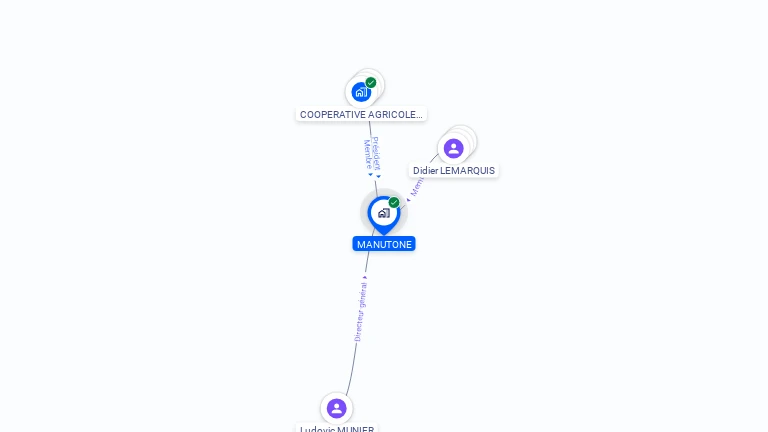 Cartographie gratuite de MANUTONE