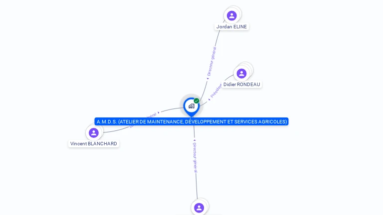 Cartographie gratuite d'A.M.D.S.