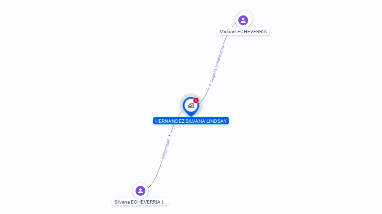 Cartographie gratuite de MADAME SILVANA ECHEVERRIA