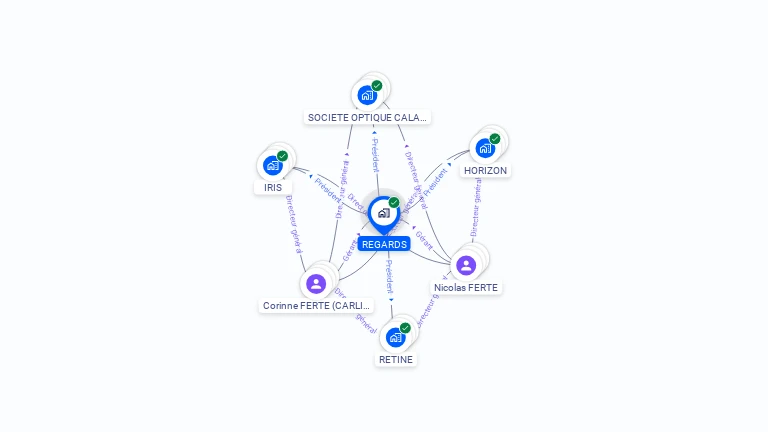 Cartographie gratuite de REGARDS
