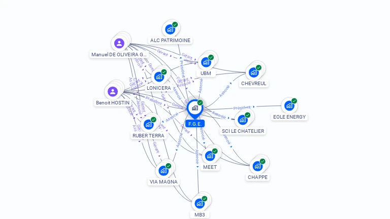 Cartographie gratuite de F.G.E.