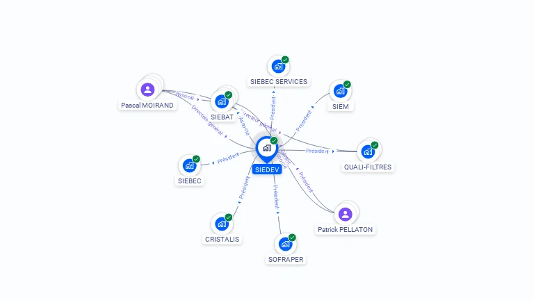 Cartographie gratuite de SIEDEV