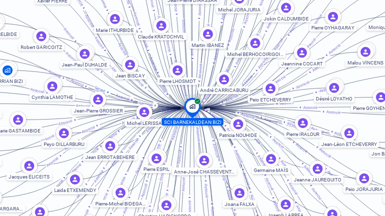 Cartographie gratuite de SCI BARNEKALDEAN BIZI